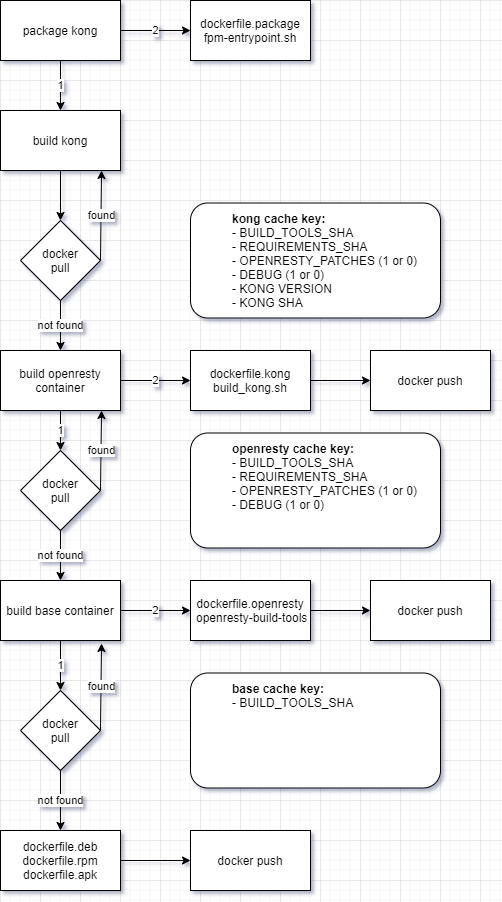 docs/Package Kong.png
